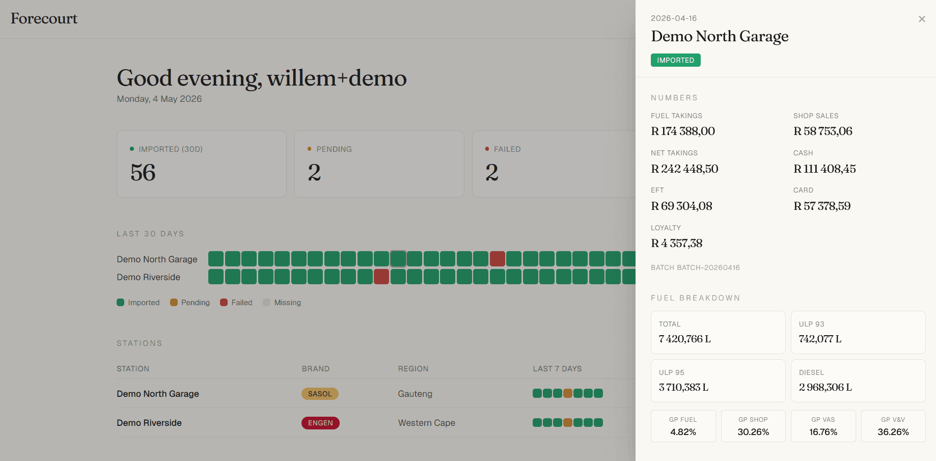 EOD detail panel showing fuel takings, payment mix, fuel grades, and gross profit margins for one station on one day